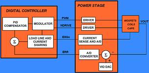 Voltage control loop block diagram